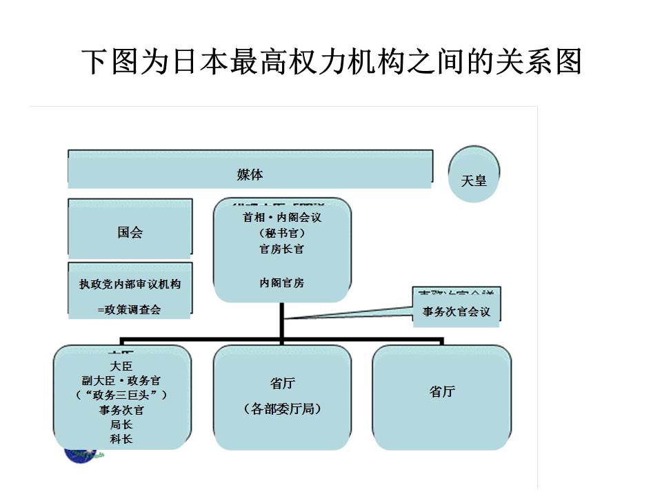 中国語(日本　政策決定機構図）.jpg